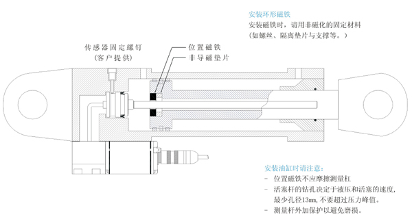 磁致伸缩安装图