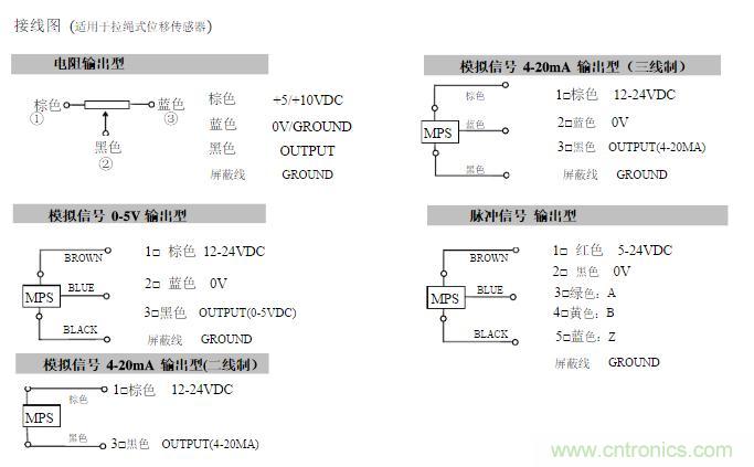 拉线位移传感器原理、设计方案和接线图