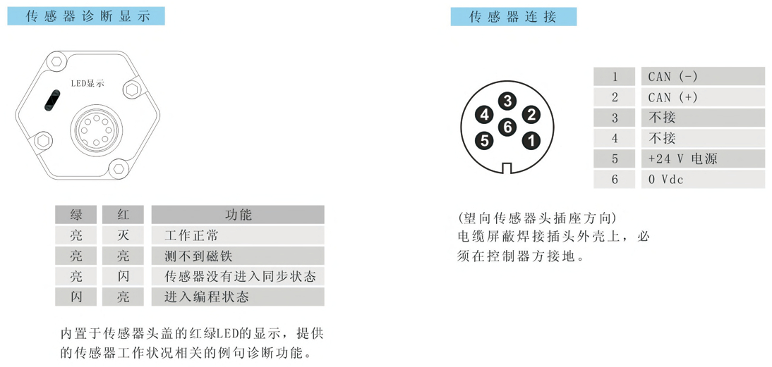 磁致伸缩位移传感器接线图