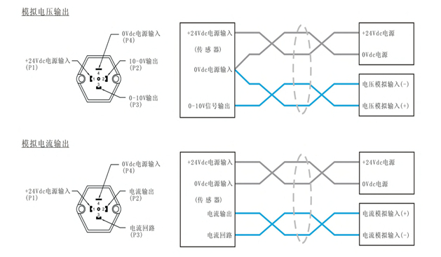 磁致伸缩位移传感器接线图