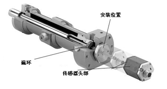 带位移传感器炉盖故障分析与处理