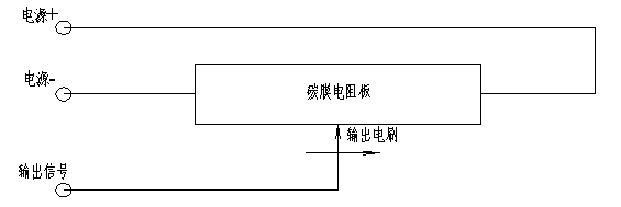 一种爱游戏体育输出的碳膜直线位移传感器