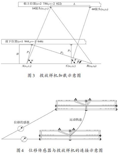 位移传感器与投放样机的连接及其运动轨迹的示意图