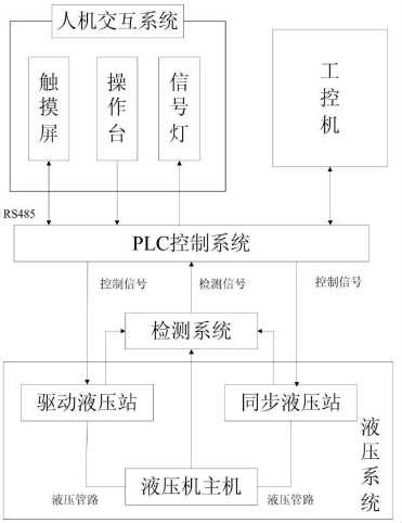 磁致伸缩位移传感器