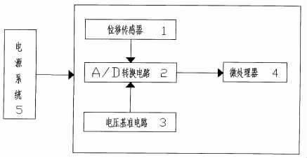 带位移传感器举升机同步位移检测装置