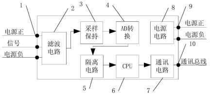 注塑机数字化直线位移传感器信号转接线盒