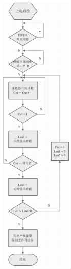 一种拉绳位移传感器拉线状态的检测方法