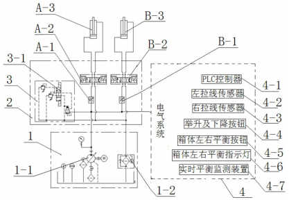 带拉绳位移传感器的液压缸同步升降控制系统