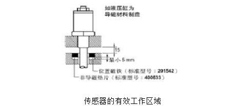 机械位移传感器怎么用_位移传感器使用方法及注意事项