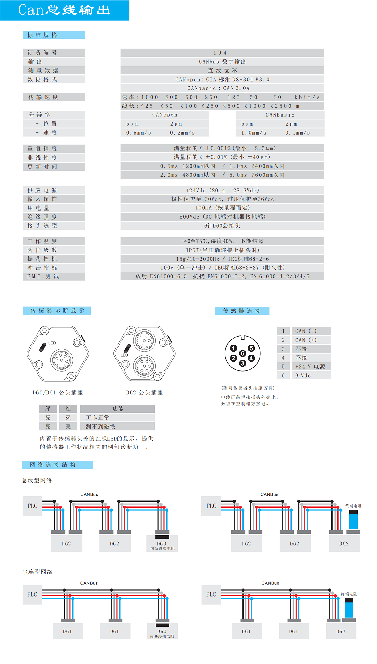 canopen信号磁致伸缩位移传感器