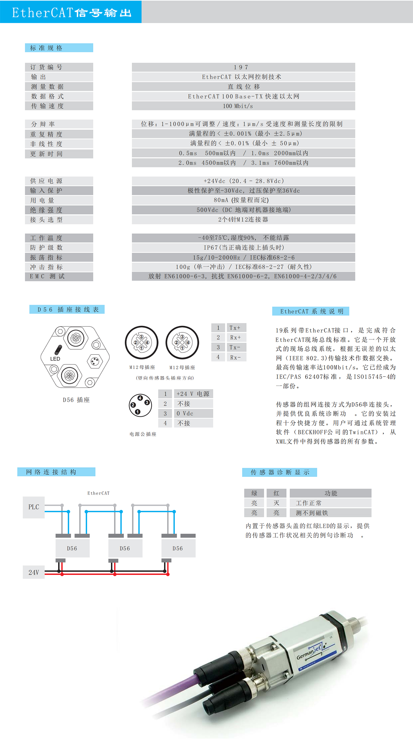 EtherCAT磁致伸缩位移传感器