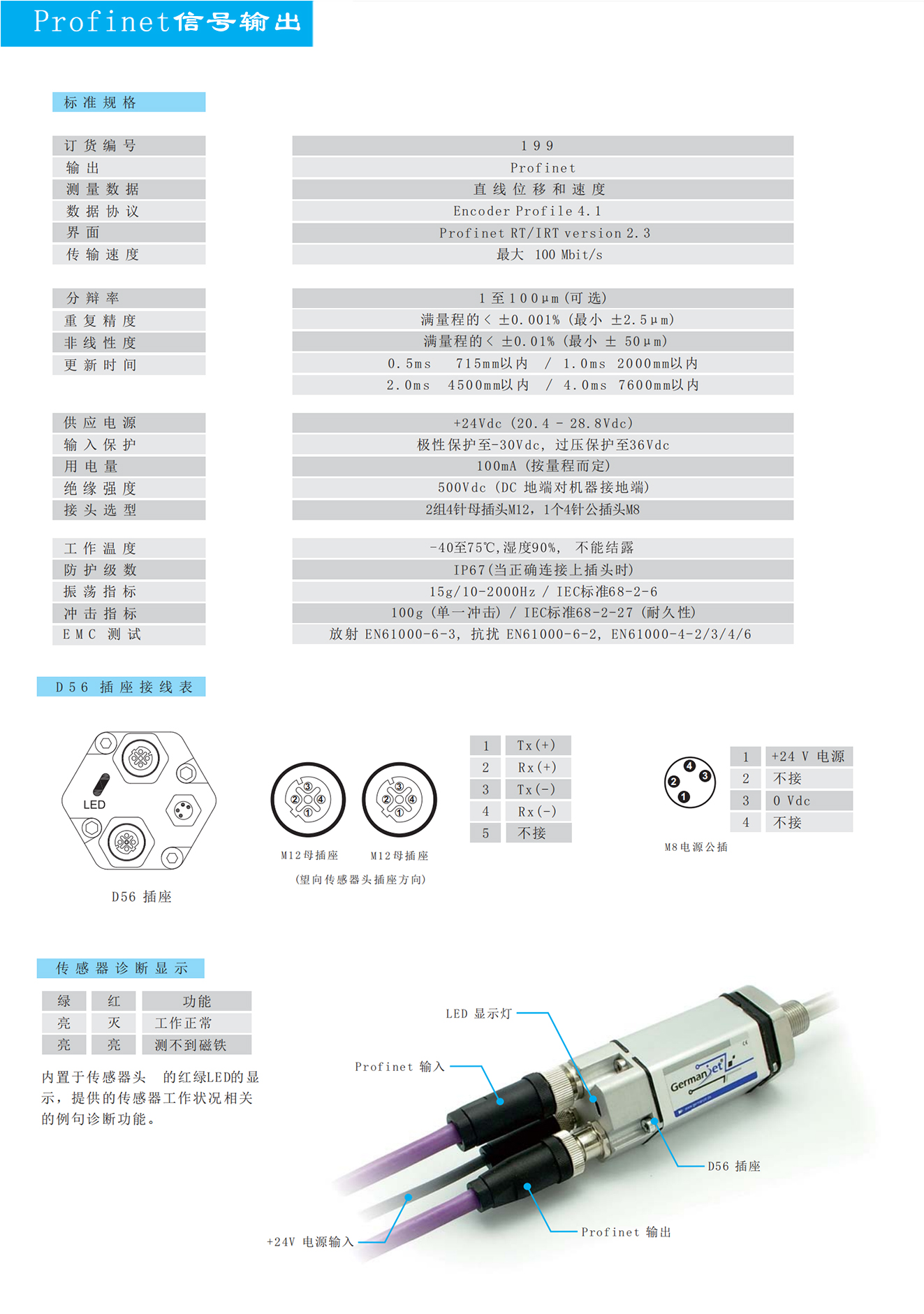 profinet磁致伸缩位移传感器